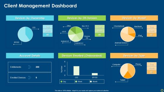 Improving Organizational Process Induction Procedure Client Management Dashboard Clipart PDF