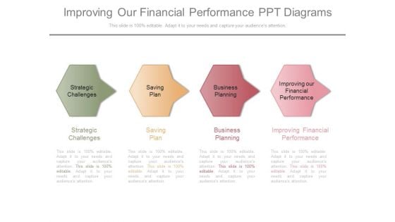 Improving Our Financial Performance Ppt Diagrams