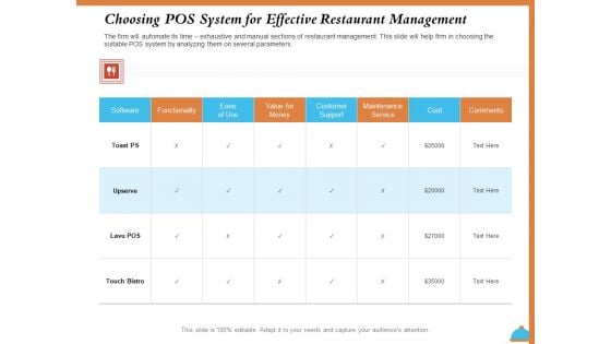 Improving Restaurant Operations Choosing POS System For Effective Restaurant Management Demonstration PDF