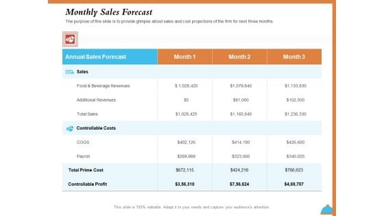 Improving Restaurant Operations Monthly Sales Forecast Ppt Model Aids PDF