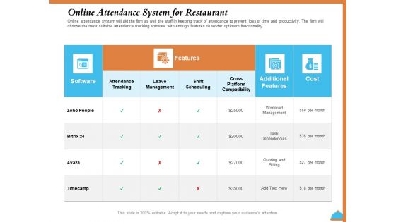 Improving Restaurant Operations Online Attendance System For Restaurant Ppt Model Examples PDF