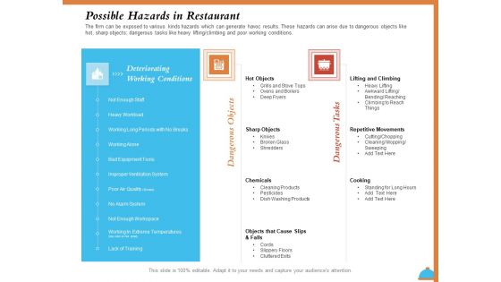 Improving Restaurant Operations Possible Hazards In Restaurant Ppt PowerPoint Presentation Summary Grid PDF