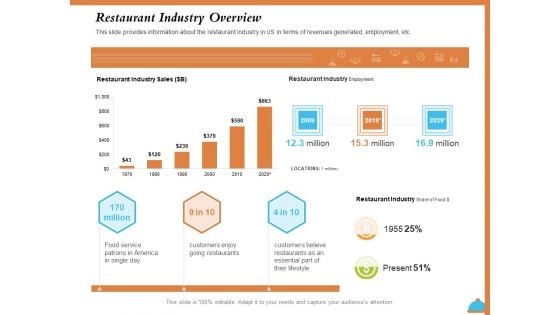 Improving Restaurant Operations Restaurant Industry Overview Ppt PowerPoint Presentation Summary Background Image PDF