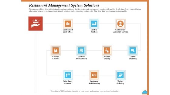Improving Restaurant Operations Restaurant Management System Solutions Ppt PowerPoint Presentation Outline Backgrounds PDF