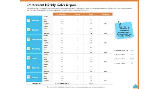 Improving Restaurant Operations Restaurant Weekly Sales Report Ppt PowerPoint Presentation Inspiration Deck PDF Improving Restaurant Operations Restaurant Weekly Sales Report Ppt PowerPoint Presentation Inspiration Deck PDF