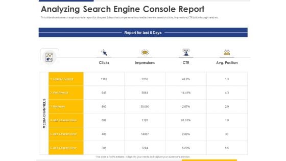 Improving Retention Rate By Implementing Acquisition Strategy Analyzing Search Engine Console Report Information PDF