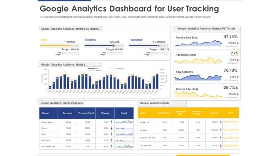 Improving Retention Rate By Implementing Acquisition Strategy Google Analytics Dashboard For User Tracking Inspiration PDF