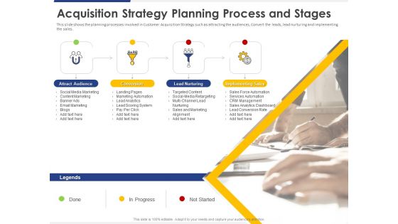 Improving Retention Rate By Implementing Acquisition Strategy Planning Process And Stages Mockup PDF