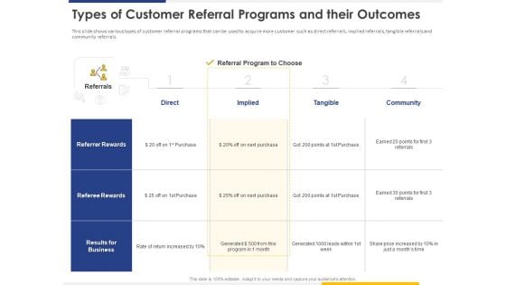 Improving Retention Rate By Implementing Acquisition Strategy Types Of Customer Referral Programs And Their Outcomes Ideas PDF