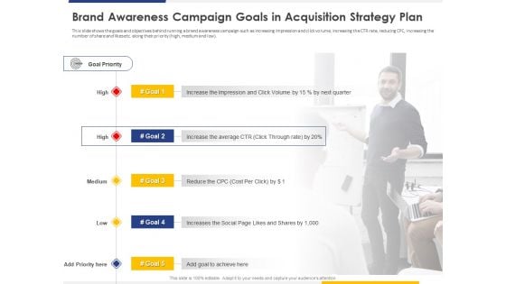 Improving Retention Rate By Implementing Brand Awareness Campaign Goals In Acquisition Strategy Plan Template PDF