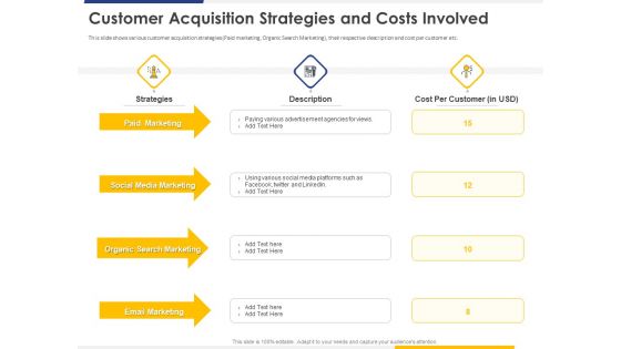 Improving Retention Rate By Implementing Customer Acquisition Strategies And Costs Involved Structure PDF