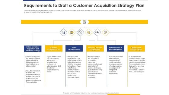 Improving Retention Rate By Implementing Requirements To Draft A Customer Acquisition Strategy Plan Professional PDF