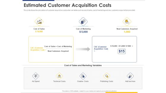 Improving Retention Rate By Implementing Strategy Estimated Customer Acquisition Costs Formats PDF