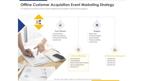 Improving Retention Rate By Implementing Strategy Offline Customer Acquisition Event Marketing Strategy Slides PDF