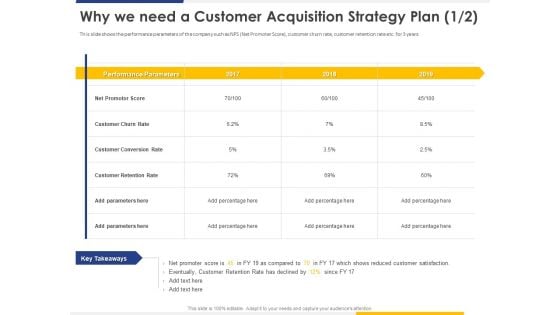 Improving Retention Rate By Implementing Why We Need A Customer Acquisition Strategy Plan Net Elements PDF