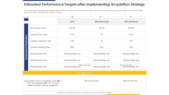 Improving Retention Rate Implementing Estimated Performance Targets After Implementing Acquisition Strategy Brochure PDF Improving Retention Rate Implementing Estimated Performance Targets After Implementing Acquisition Strategy Brochure PDF