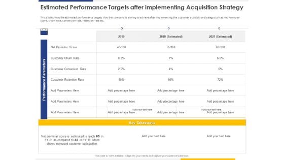 Improving Retention Rate Implementing Estimated Performance Targets After Implementing Acquisition Strategy Brochure PDF