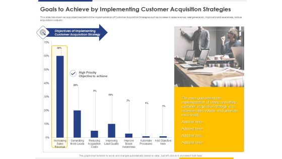 Improving Retention Rate Implementing Goals To Achieve By Implementing Customer Acquisition Strategies Demonstration PDF