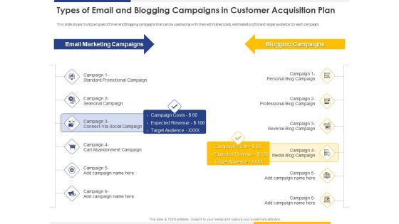 Improving Retention Rate Implementing Strategy Types Of Email And Blogging Campaigns In Customer Acquisition Plan Structure PDF
