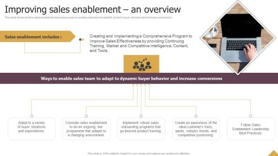 Improving Sales Enablement An Overview Ppt Infographic Template Graphic Tips PDF