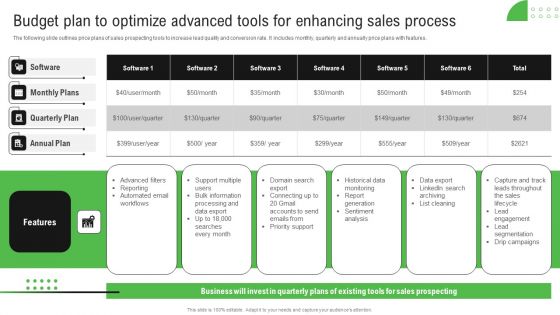 Improving Sales Process Budget Plan To Optimize Advanced Tools For Enhancing Designs PDF Improving Sales Process Budget Plan To Optimize Advanced Tools For Enhancing Designs PDF