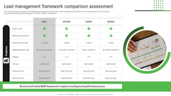 Improving Sales Process Lead Management Framework Comparison Assessment Download PDF