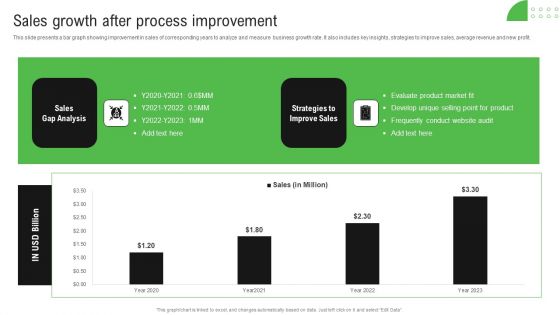 Improving Sales Process Sales Growth After Process Improvement Ppt PowerPoint Presentation File Tips PDF