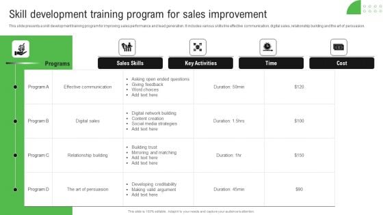 Improving Sales Process Skill Development Training Program For Sales Improvement Portrait PDF