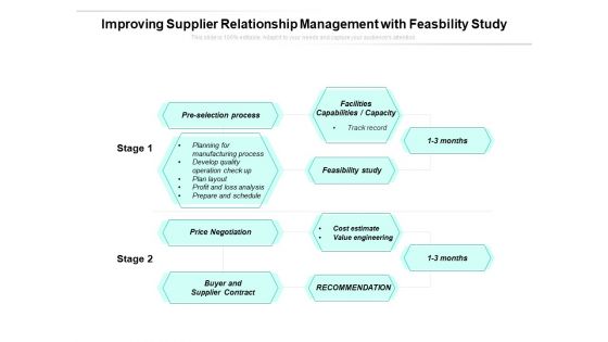 Improving Supplier Relationship Management With Feasbility Study Ppt PowerPoint Presentation Slides Background Designs PDF