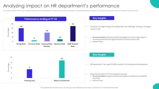 Improving Technology Based Analyzing Impact On HR Departments Performance Inspiration PDF