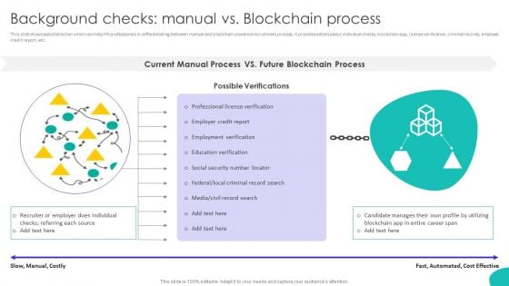 Improving Technology Based Background Checks Manual Vs Blockchain Process Information PDF