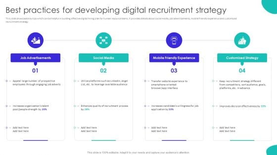 Improving Technology Based Best Practices For Developing Digital Recruitment Strategy Structure PDF