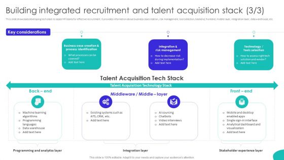 Improving Technology Based Building Integrated Recruitment And Talent Acquisition Template PDF