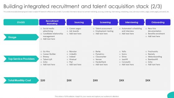 Improving Technology Based Building Integrated Recruitment And Talent Acquisition Template PDF