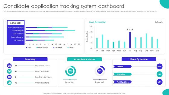 Improving Technology Based Candidate Application Tracking System Dashboard Download PDF