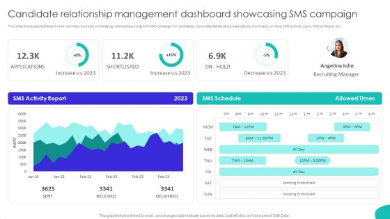 Improving Technology Based Candidate Relationship Management Dashboard Structure PDF