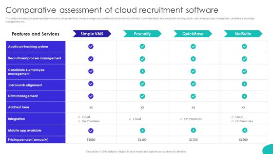 Improving Technology Based Comparative Assessment Of Cloud Recruitment Software Themes PDF