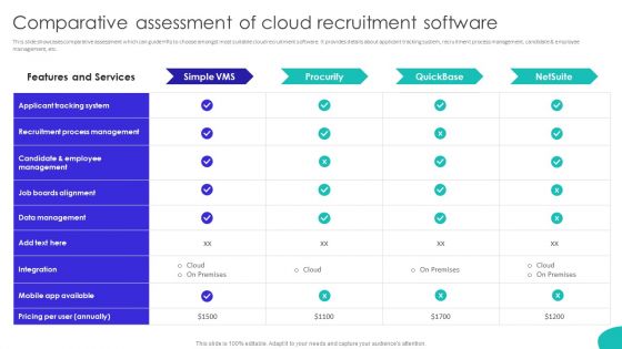 Improving Technology Based Comparative Assessment Of Cloud Recruitment Software Themes PDF Improving Technology Based Comparative Assessment Of Cloud Recruitment Software Themes PDF