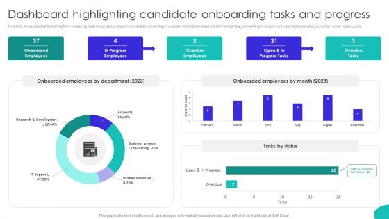 Improving Technology Based Dashboard Highlighting Candidate Onboarding Tasks Information PDF