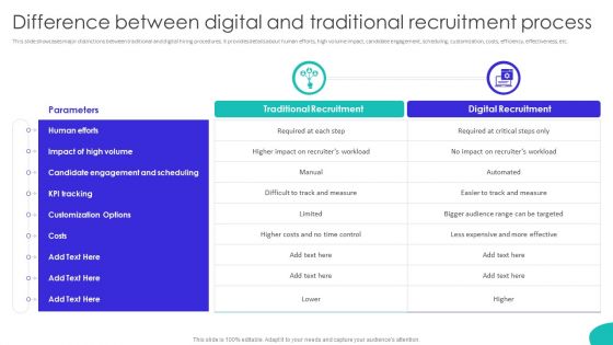 Improving Technology Based Difference Between Digital And Traditional Recruitment Themes PDF