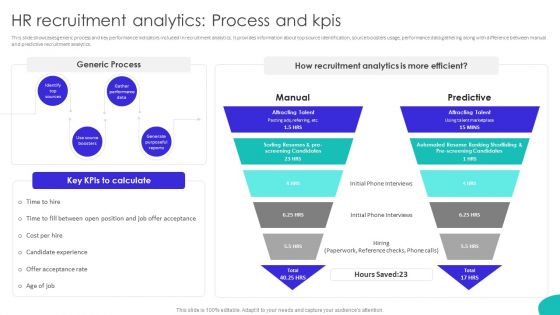 Improving Technology Based HR Recruitment Analytics Process And Kpis Designs PDF