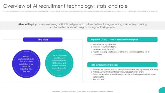 Improving Technology Based Overview Of AI Recruitment Technology Stats And Role Formats PDF