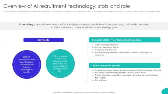 Improving Technology Based Overview Of AI Recruitment Technology Stats And Role Formats PDF Improving Technology Based Overview Of AI Recruitment Technology Stats And Role Formats PDF