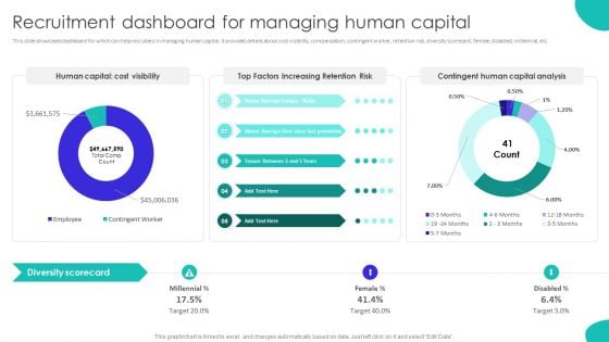 Improving Technology Based Recruitment Dashboard For Managing Human Capital Summary PDF