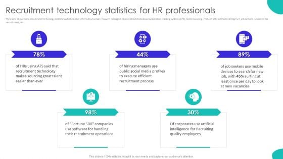 Improving Technology Based Recruitment Technology Statistics For HR Professionals Guidelines PDF