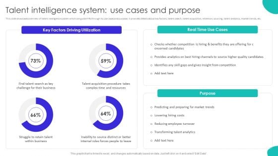 Improving Technology Based Talent Intelligence System Use Cases And Purpose Icons PDF