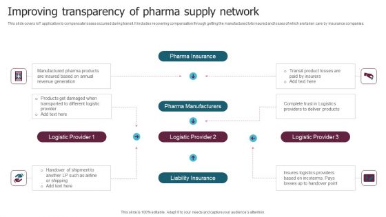 Improving Transparency Of Pharma Supply Network Slides PDF