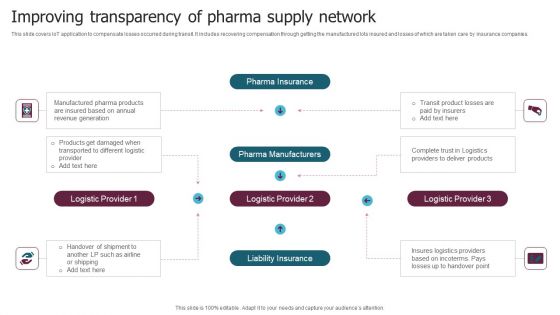 Improving Transparency Of Pharma Supply Network Slides PDF