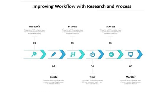 Improving Workflow With Research And Process Ppt PowerPoint Presentation File Topics PDF