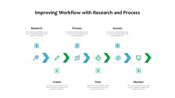 Improving Workflow With Research And Process Ppt PowerPoint Presentation Pictures Icon PDF